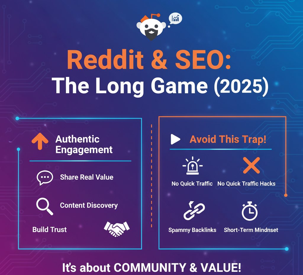 FoundLocalMktg's tweet image. Reddit still matters for SEO in 2025 — but only if you play the long game.

Engage authentically, share real value, and use it as a discovery + validation channel — not just for quick traffic.

#SEO #RedditMarketing  #DigitalMarketing #BrandGrowth  #foundlocalmarketing
