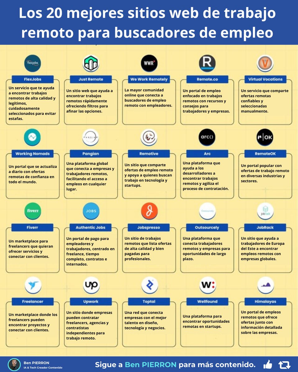 Ben_escrito's tweet image. ¡Hay millones de trabajos remotos disponibles!

Puedes encontrarlos fácilmente si sabes dónde buscar.

Aquí tienes 20 sitios web de trabajos remotos para encontrar tu próximo puesto:

[🔖 guarda este post para encontrar tu próximo trabajo remoto]

1. FlexJobs
 ↳ Un servicio que…