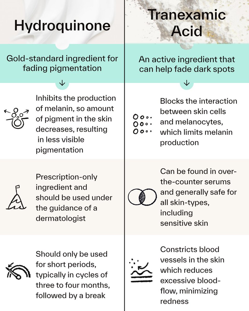 These are two incredible ingredients for hyperpigmentation - so what's the difference? 🧐 Here's our cheat sheet 📝