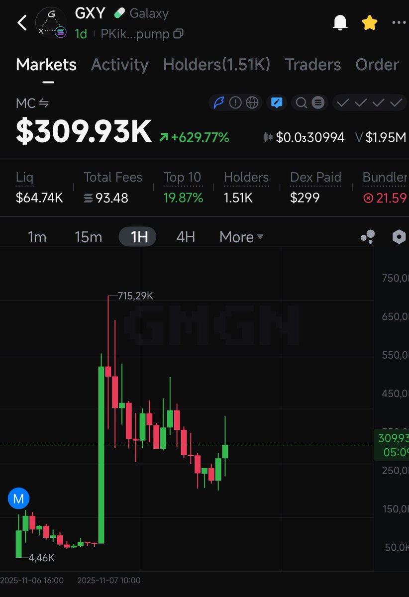 SolanaChevy's tweet photo. 🇻🇳Memecoin is your dream.
If you lose, don't cry, because you're just dreaming.
$GXY #GXY
😎GAMBLE : get dip 15%
🫡Toolview:
🚀https://t.co/D79zIrFh4O
https://t.co/hLjQwzpsUn
PKikg1HNZinFvMgqk76aBDY4fF1fgGYQ3tv9kKypump
#memetradingfrofit #memecoininsider https://t.co/ZdG10PEnXG