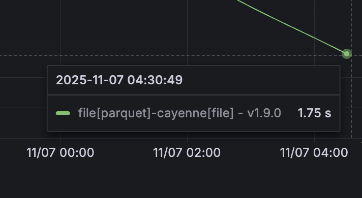 lukekim's tweet image. TPC-H under 2 secs. We have a new accelerator winner in @spice_ai
