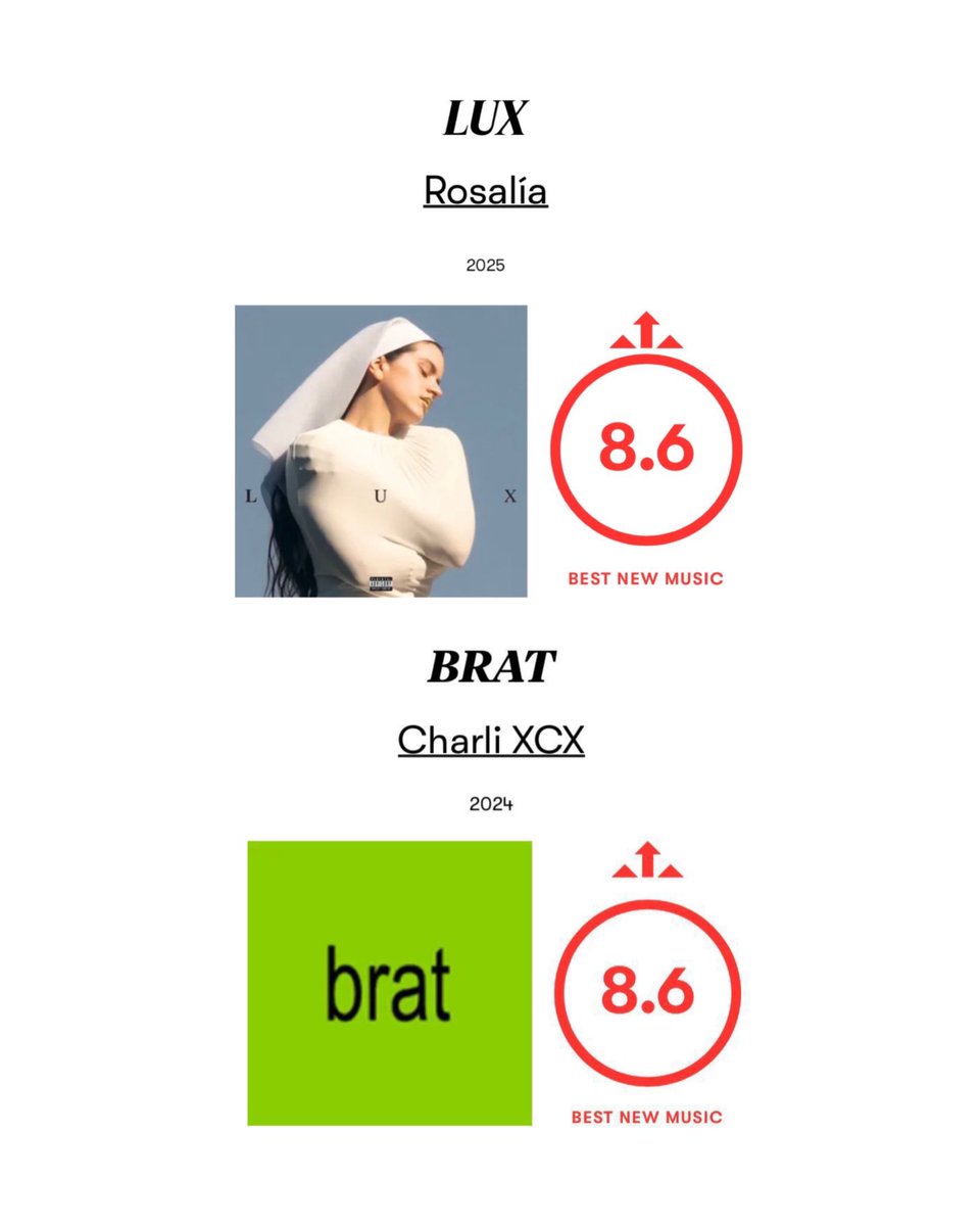 Info Charli xcx tweet media