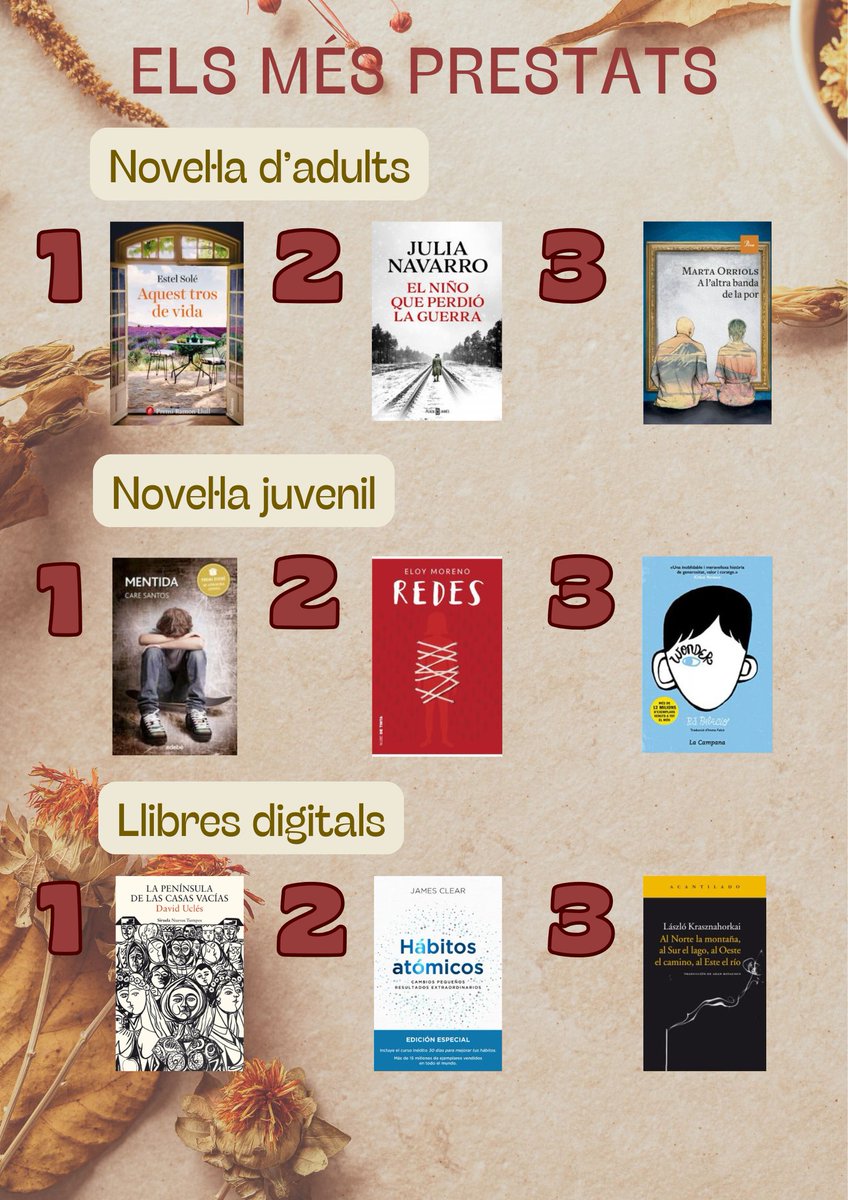 Biblioteca La Cooperativa. Malgrat de Mar tweet media
