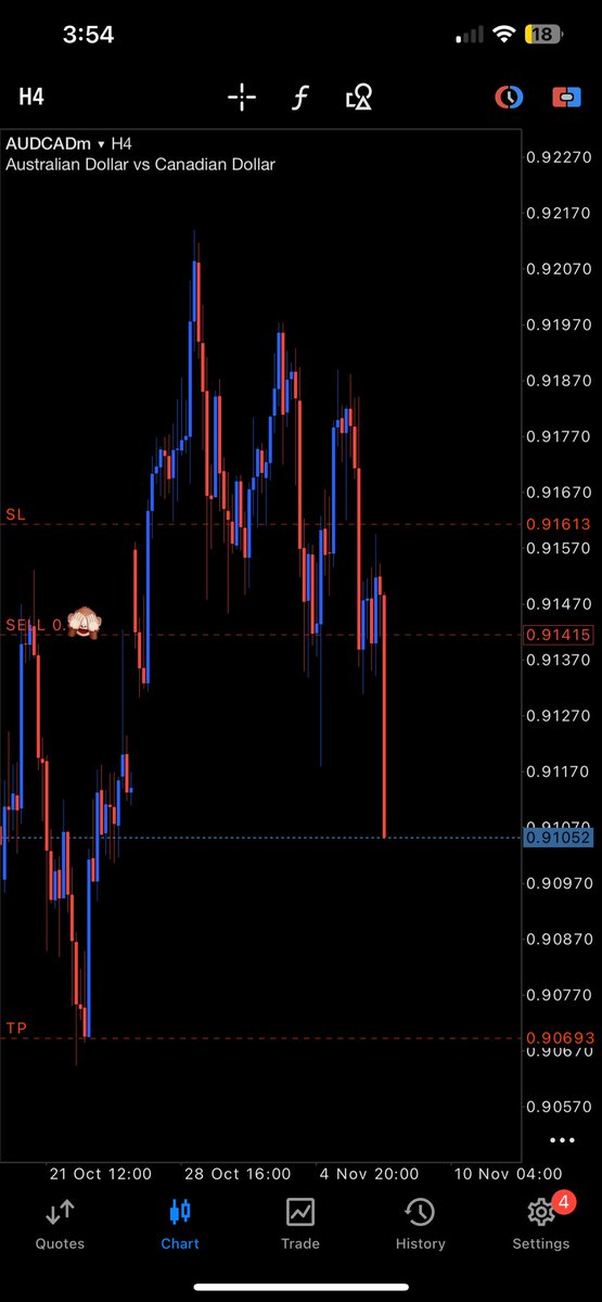 eatsleeptrade25's tweet image. Next week will be great 
Most of y&apos;all will get funded if you believe retweet this post 💯🫂🏆❤️#setandforget