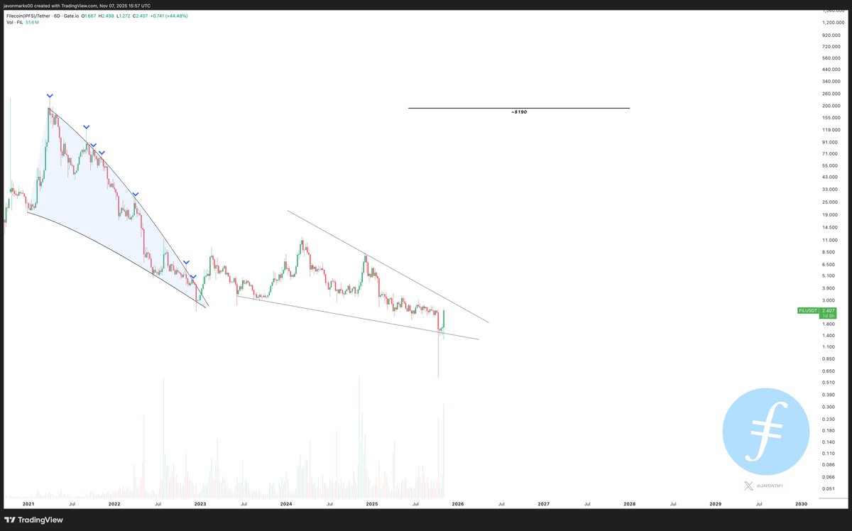 $FIL (Filecoin) - 

Target at ~$190 (75X Potential)