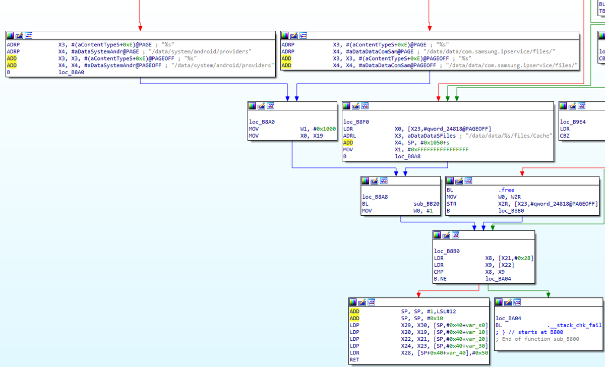 androidmalware2's tweet image. LANDFALL: New Android commercial-grade spyware targeted Samsung Galaxy devices via a #WhatsApp zero-click exploit in image parsing (CVE-2025-21042)
unit42.paloaltonetworks.com/landfall-is-ne…