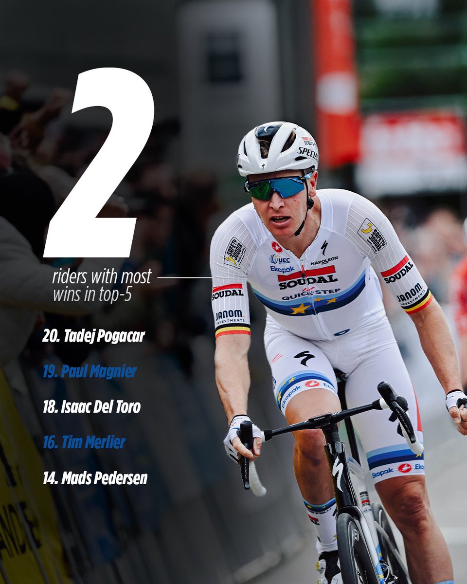 Soudal Quick-Step Pro Cycling Team tweet media