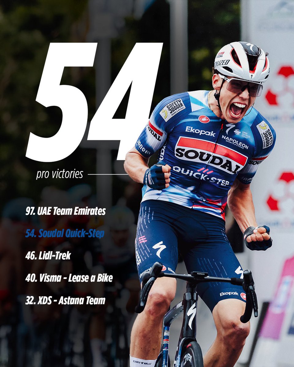 Soudal Quick-Step Pro Cycling Team tweet media