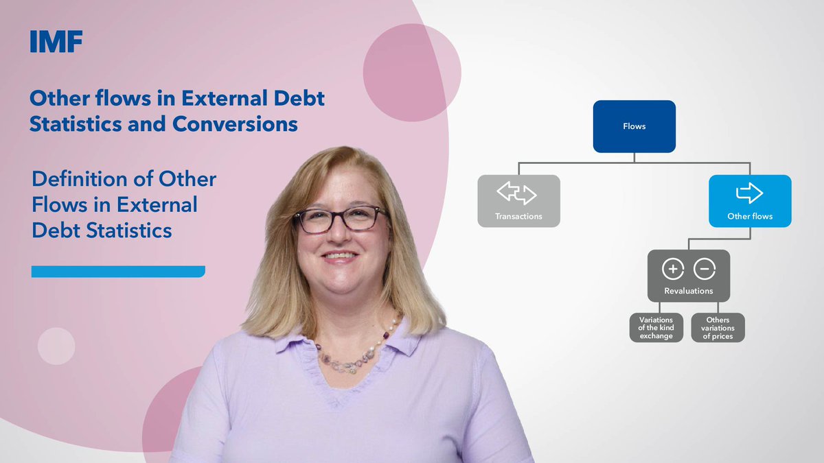 IMF Capacity Development tweet media