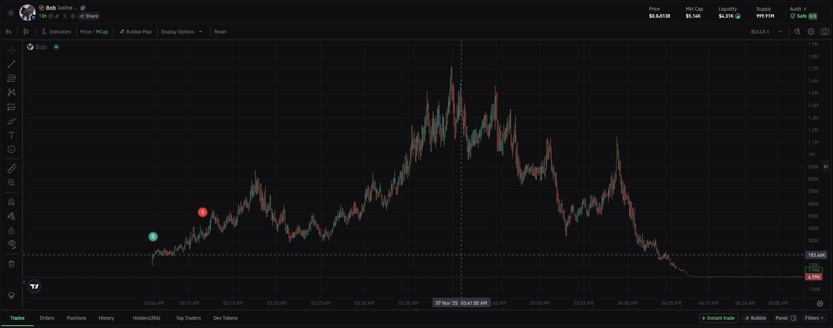 ego_aaron's tweet photo. zzz...

$Bob https://t.co/XTDgv0FyS5