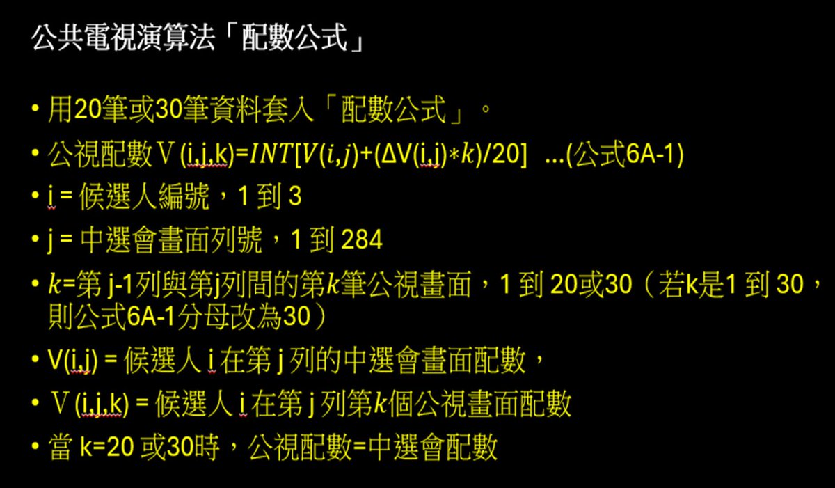 2024/01/13，大選.作票門：
方程式&amp;數字&amp;PDF，ChatGPT.分析 
【方程式】＋【數字】＋【PDF 表格】做一輪「觀察→實驗→分析→求證→歸納→證實」，並給結論。
ChatGPT 結論連結如下：
chatgpt.com/share/690e171f…