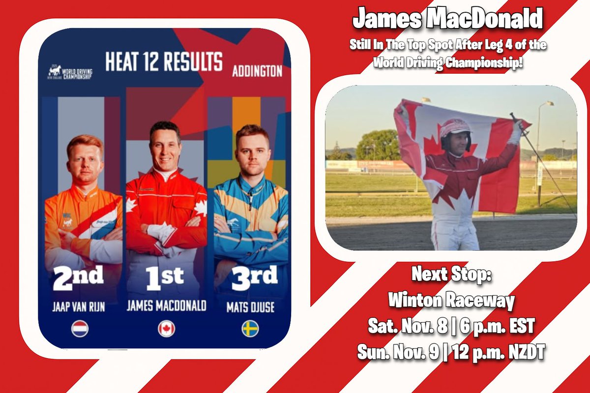COSATV's tweet image. 🌍 WDC 2025 – Leg 4 Recap!

🇨🇦 James MacDonald stays on top after Addington!
🏆 Blair Orange hits 3,000 wins
🇸🇪 Mats Djuse scores with Mr Cash Man
Next: Winton Raceway – Nov 8
#WDC2025 #TeamCanada #JamesMacDonald #HarnessRacing