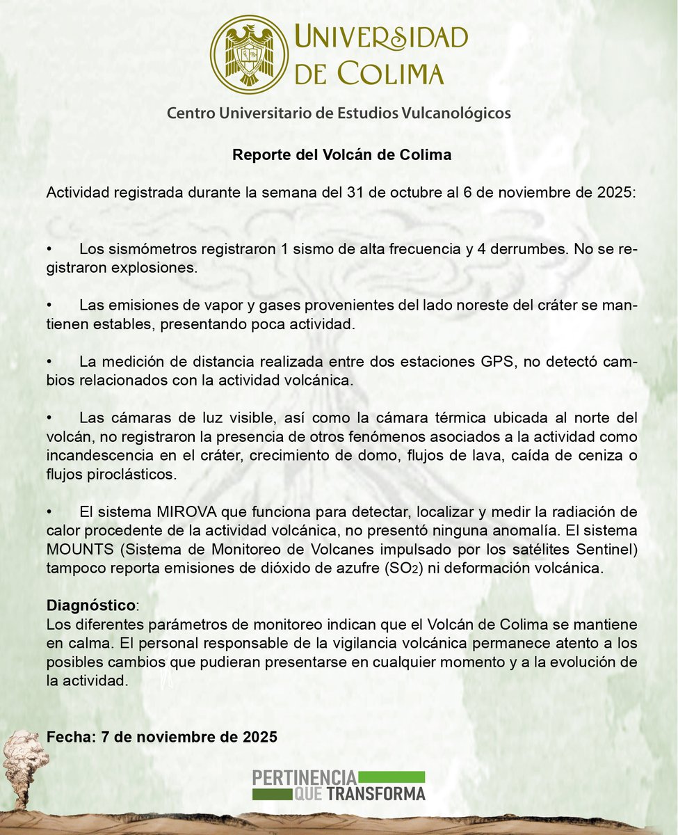 Reporte de la actividad del Volcán de Colima del 31 de octubre al 6 de noviembre de 2025.

#volcándecolima #monitoreovolcánico #reportetécnico #volcanology #volcanesdemexico #colima #jalisco #ciudadguzmán #ZapotlánElGrande #PertinenciaQueTransforma #CienciaUdeC #Vulcanología