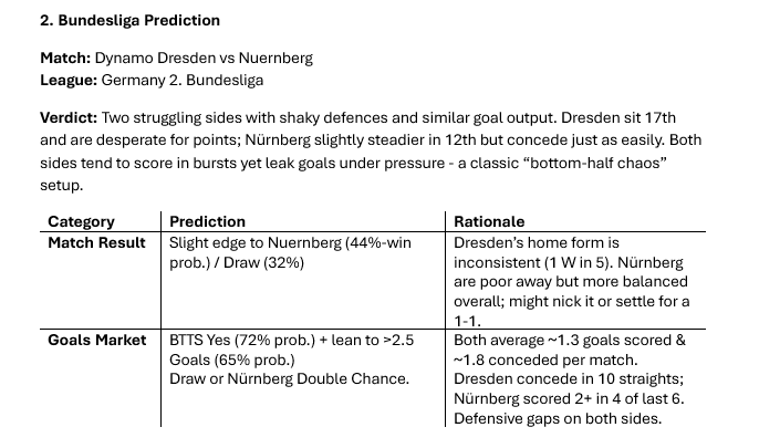 JS7_Official's tweet image. Dynamo Dresden vs Nuernberg

#FootballTips #Bundesliga2 #BTTS #SoccerPicks #SmartBets #ValueBet #FootyTips #FootballBetting #DailyBets