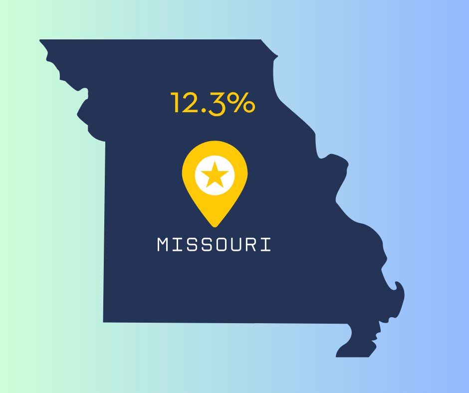 As of 2023, it is estimated that nearly 600,000 adults aged 18 or older in Missouri have been diagnosed with diabetes 12.3% of the state's population. Find your local CHC and get screened today! mo-pca.org/find-a-health-…