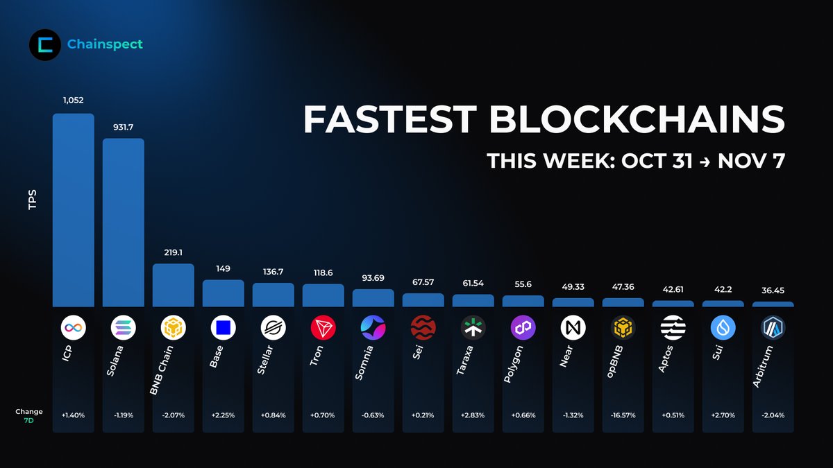 Chainspect tweet media