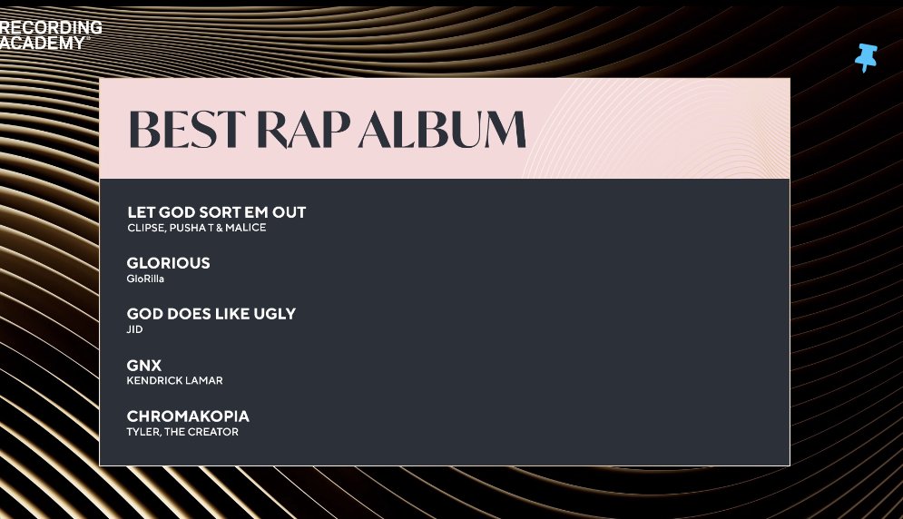 fakeshoredrive's tweet image. Best Rap Album Nominees for Grammys
