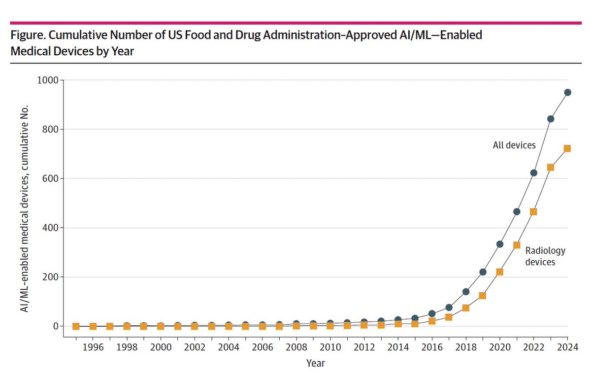 Eric Topol tweet media