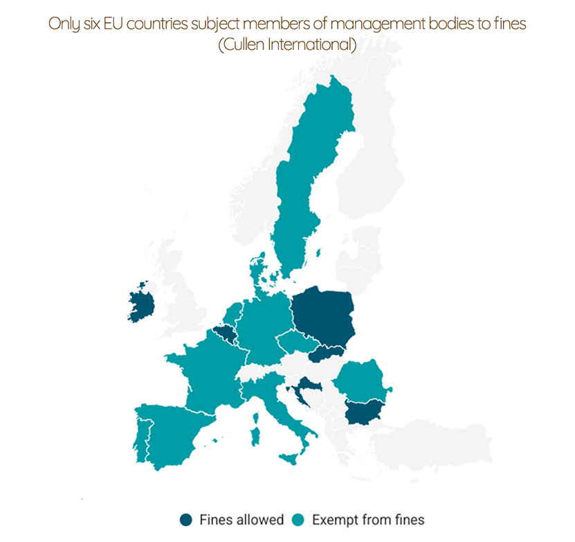 🛡️ #NIS2 transposition update: #Cybersecurity rules on risk management, incident reporting &amp; enforcement.

All 18 EU countries align max fines with NIS2; in 6, management members can be fined for non-compliance.    

zurl.co/WyX1x