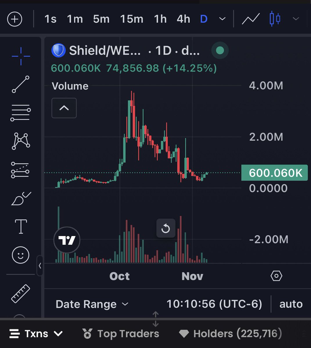 When the market beats you down $shield up

<a href="/ShieldCoinBase/">Shield 🛡️</a>