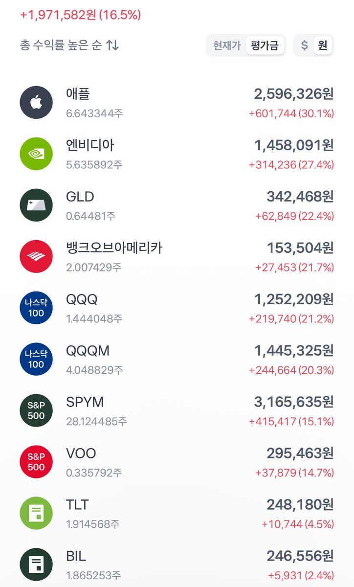 mylifeismoni's tweet image. 자산 배분이 찐이다