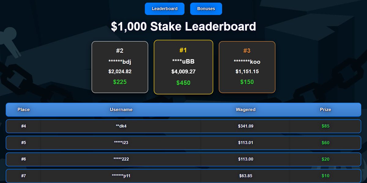 🔥$1,000 Stake Monthly Leaderboard - scorpionfk.com