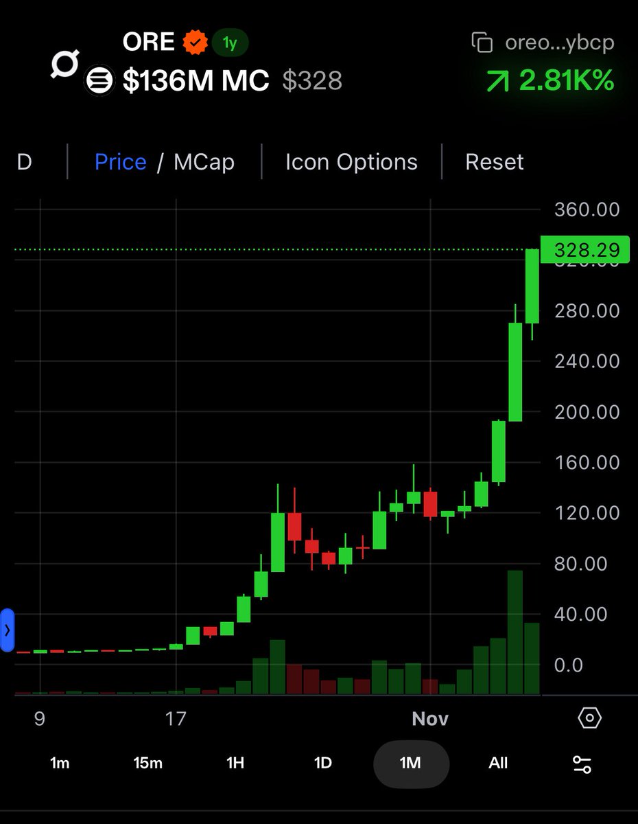 Gm

$ore is going to be the play that highlights all good tech on Solana

$bonk vibes, but this time we have a community of new devs who can vibe code