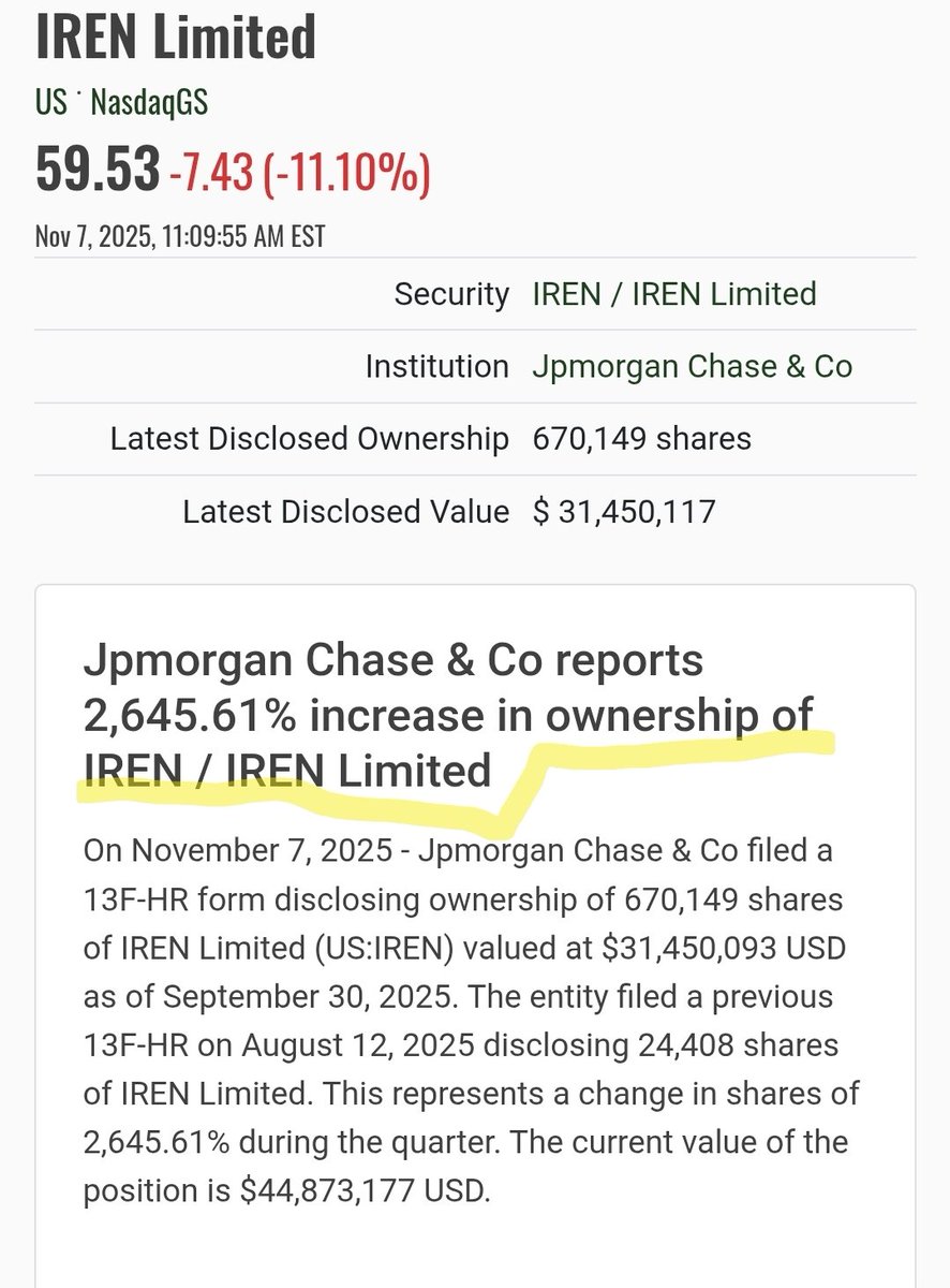 Lol… so Reggie Smith’s (Jp Morgan) best trade over the last three years has been trading in and out of IREN (197% return).

After the last earnings call, he sold and slapped a $24 downgrade on the stock clearly hoping to scoop it back up cheaper.

Fast-forward to today’s 13F