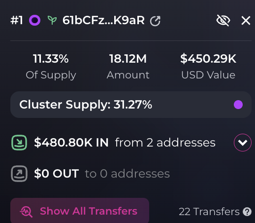 RugCatcher1's tweet photo. You believe that the $SANTA team is really going to burn
450,000$ worth of tokens?
You’re going to get rugged tonight. The burn is not going to happen, they’ll dump those tokens on you since it’s the only tokens they hold
Sell now or you’ll be crying within the next two hours https://t.co/XutB2UWEZ7