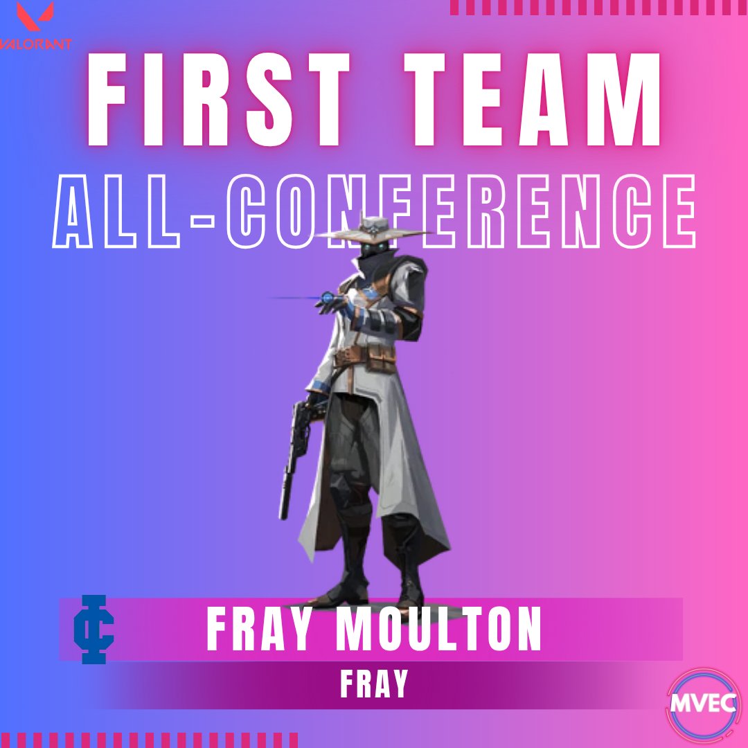ILCollegeGG's tweet photo. Great fall season for the teams as we earn 3 All-Conference selections!
🥇 Dwight “Rhuunn” Duijneveld – 1st-Team Valorant
🥇 Fray “Fray” Moulton – 1st-Team Valorant
🥉 Lucas “Commander Lucas” Barry – 3rd-Team Rocket League
Huge accomplishments for all three! 💙
#ICWIN https://t.co/msEdvhb48m