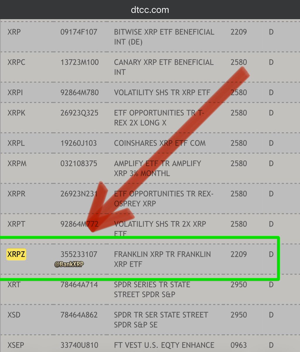BankXRP's tweet image. Franklin Templeton’s $XRPZ ETF now listed on DTCC after latest S-1 amendment. 🏁