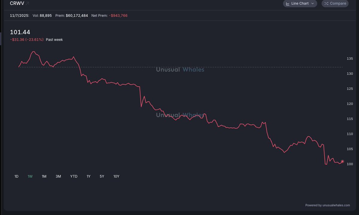 unusual_whales tweet media