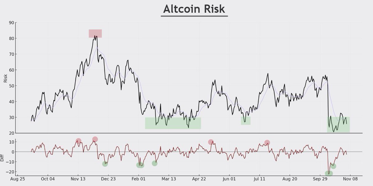 polaris_xbt's tweet image. It seems to me that the overall consensus is that we are at the beginning of the bear market.

My entire timeline is bearish... quite a few big accounts have completely given up on altcoins, some even publically stating that they have converted them into BTC (at BTC.D sitting at…