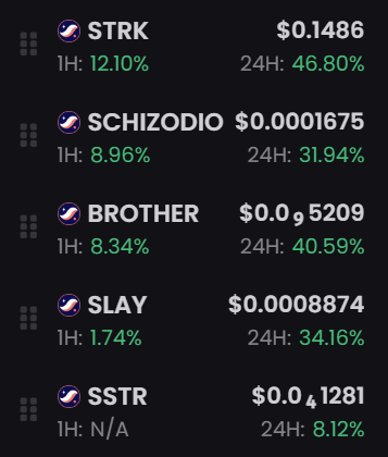 Green is spreading across the <a href="/Starknet/">Starknet (Privacy arc) 🥷</a> eco.

And this is just the beginning.

You can’t fade momentum.