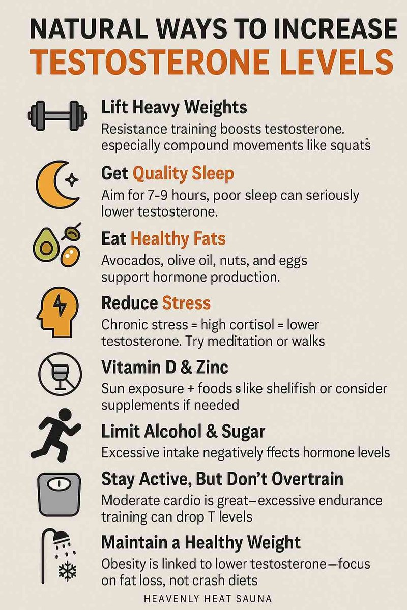 majestymasculin's tweet photo. NATURAL WAYS TO INCREASE TESTOSTERONE LEVELS

1. Lift Heavy Weights
Resistance training boosts testosterone, especially compound movements like squats

2. Get Quality Sleep
Aim for 7–9 hours, poor sleep can seriously lower testosterone.

3. Eat Healthy Fats
Avocados, olive oil, nuts, and eggs support hormone production.

4. Reduce Stress
Chronic stress = high cortisol = lower testosterone. Try meditation or walks

5. Vitamin D & Zinc
Sun exposure + foods like shellfish or consider supplements if needed

6. Limit Alcohol & Sugar
Excessive intake negatively affects hormone levels

7. Stay Active, But Don’t Overtrain
Moderate cardio is great—excessive endurance training can drop T levels

8. Maintain a Healthy Weight
Obesity is linked to lower testosterone—focus on fat loss, not crash diets