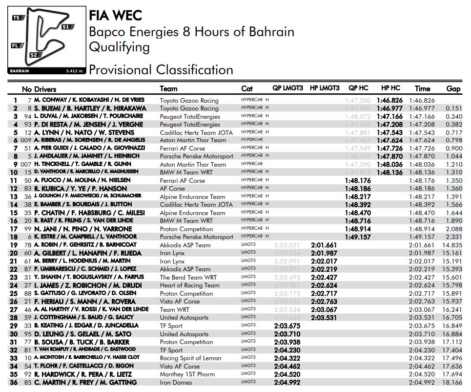O grid completo das 8h do Bahrein. Pela GT3, o #31 de Augusto Farfus larga em 5º, enquanto o #10 de Dudu Barrichello é o 15º. 

No ar às 7h30 pela GPTV &amp; <a href="/grandepremio/">Grande Prêmio</a>, assumo às 12h e vamos até a chegada às 16h30 #WECnoGP