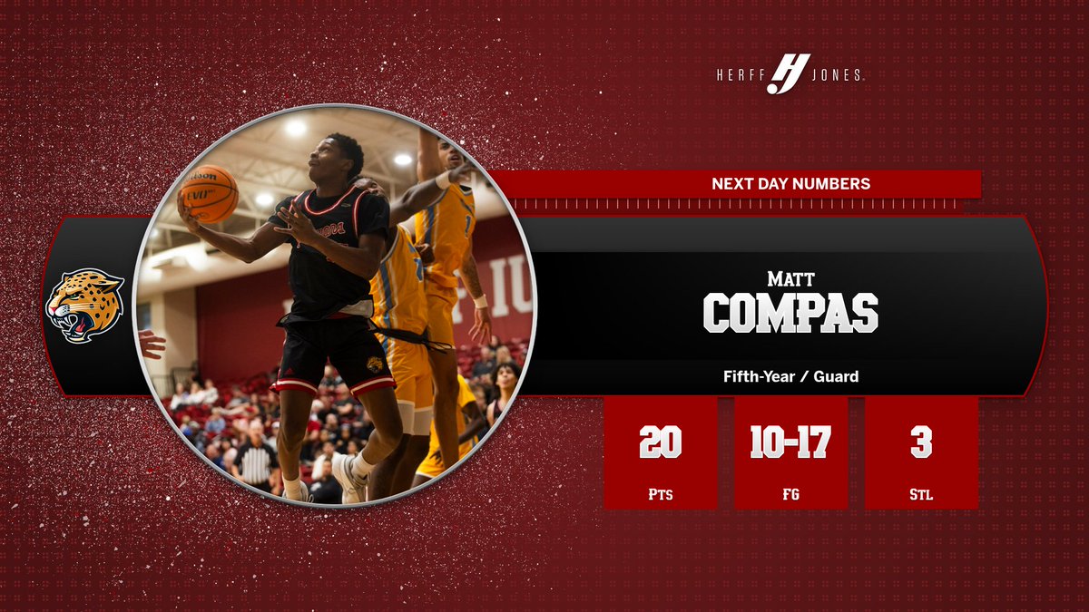 IU Indy Jaguars tweet media