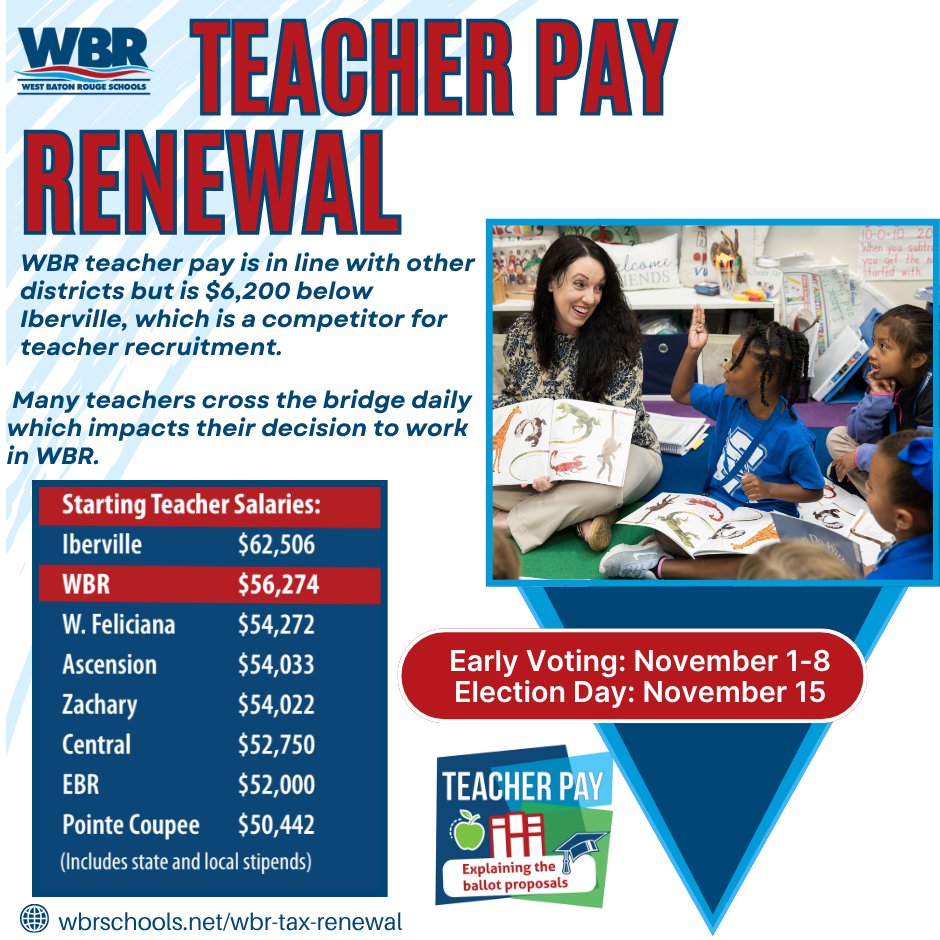 Teacher Pay:  Explaining the ballot proposals