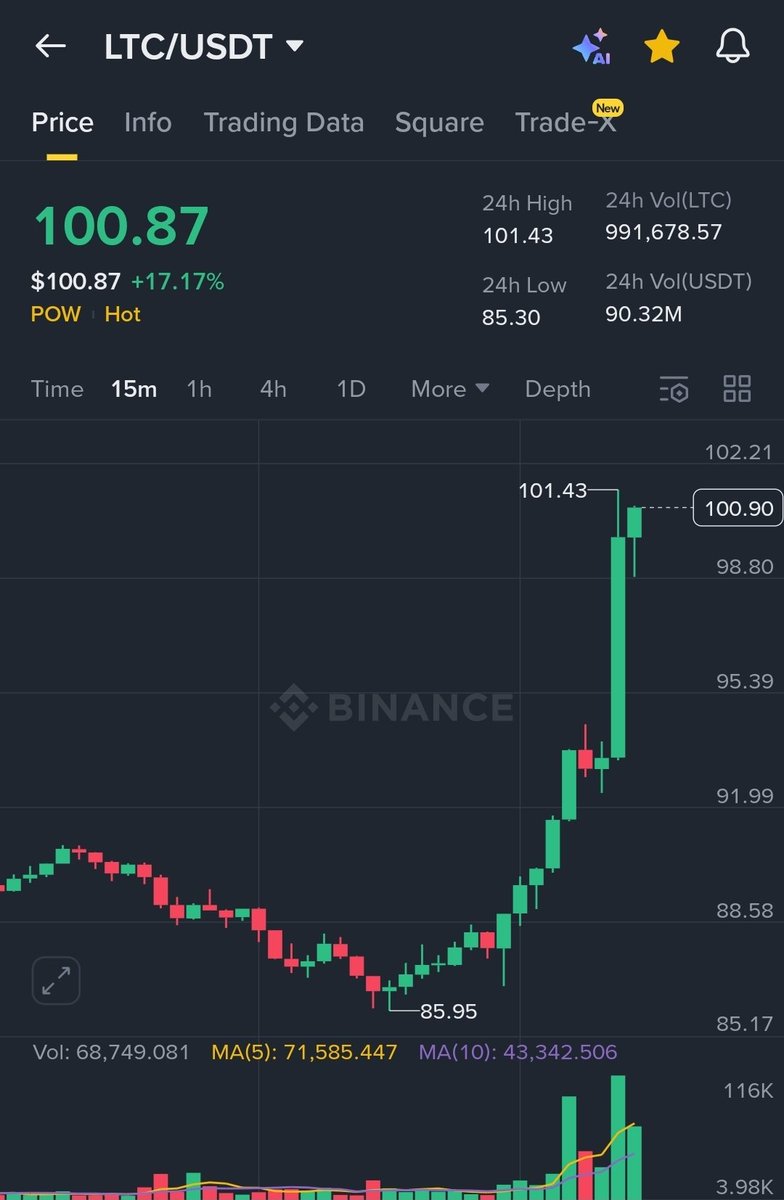This is not a drill.
Rotate your $ZEC and $DASH into $LTC.

We are going to get crazy.
#litecoin