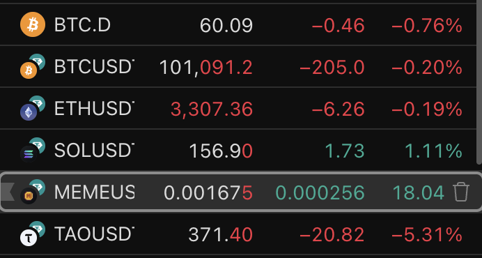 Are people waking up to $meme?

Send it higher <a href="/memecoin/">Memecoin</a> 

and here is a potato 🥔 #iykyk