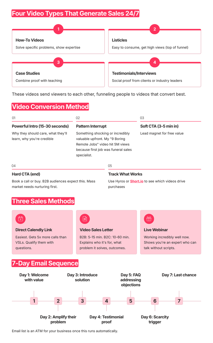 Boogie2988 has 4 million subscribers and makes $4-5K/month

One of my clients has less than 200K subscribers and makes $185K/month

Stop chasing worthless subscribers and start using the method that turns 1,000 views into $5,000+
