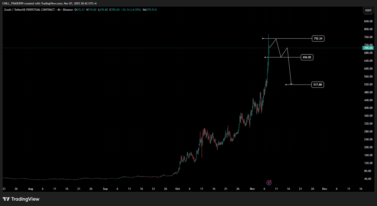 Chill Trader 🎯 tweet media