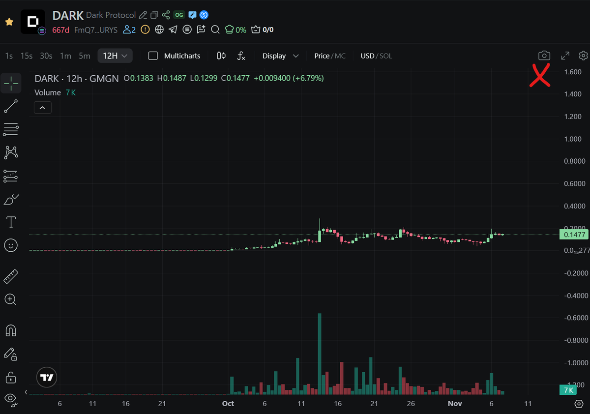 soon time to dance tango $dark with $ore <a href="/privateLP/">Dark Protocol</a>