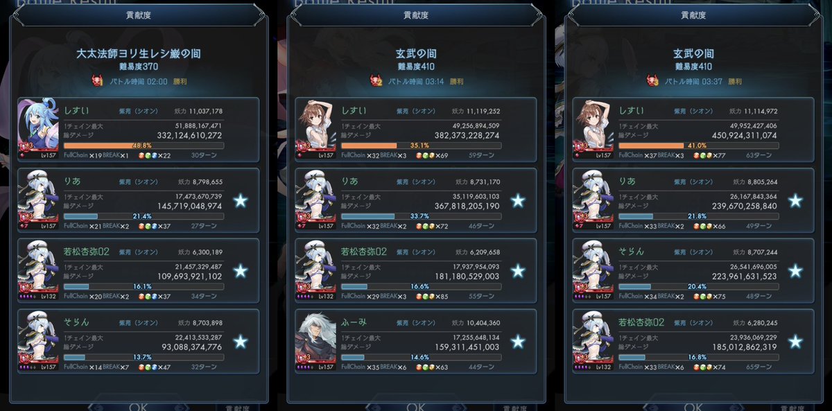 突発ギルドマルチ

厳→ラグナド人生でこんなにヨワミ割れなかったの初ってくらい皆が割るの上手すぎる
玄武1→りあのっぺ強すぎて怖い
玄武2→全員事故ってた挙句、
突然開催される「フルチェ/貢献度決定戦」
→言い出しっぺ負けて発狂ꉂꉂꉂ(ˊᗜˋ*)