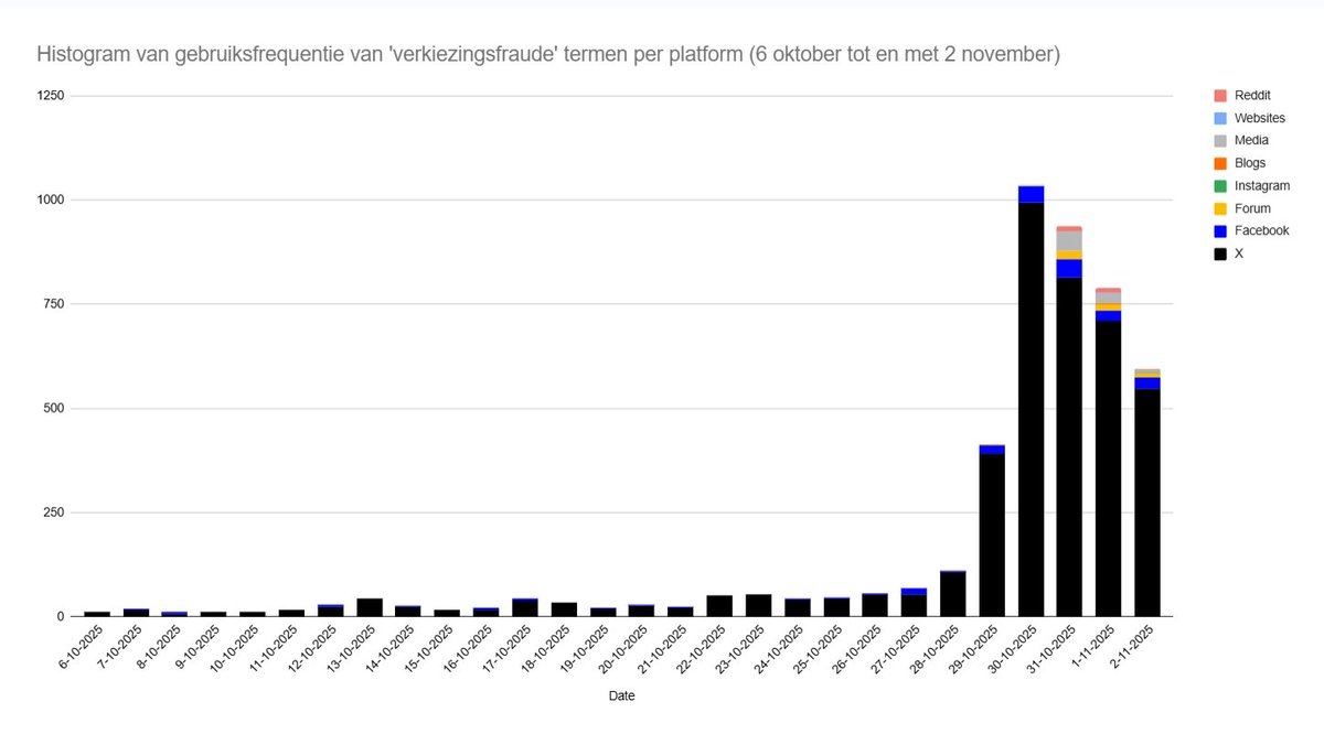 WebWatchDD's tweet image. &quot;Wilders geeft, bewust of onbewust, het Kremlin een handje in het ondermijnen van onze democratie.&quot;

#TK2025 #NLkiest #NLpol #verkiezingen

web-watch.org/news/wilders-o…