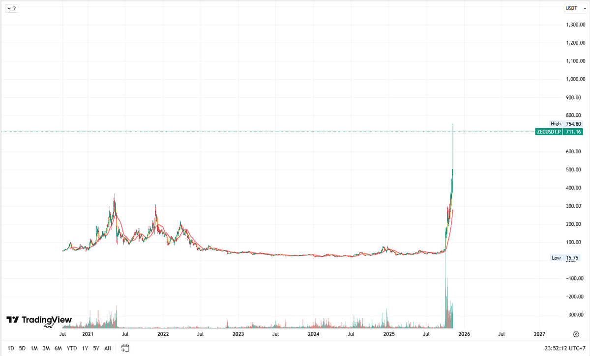 Vinh Vương tweet media