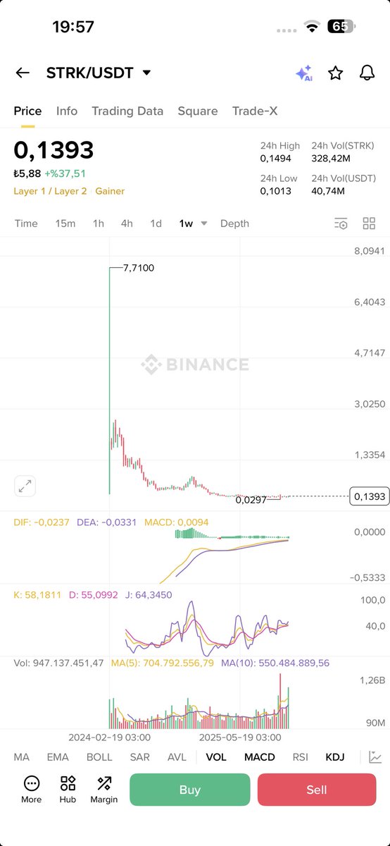 $Strk Daha çooook yolun başında