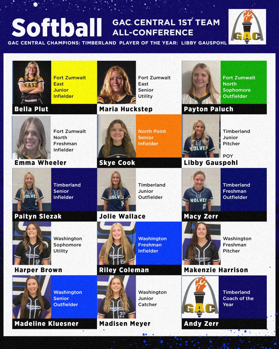 Congratulations to the players selected for First Team All-Conference for the GAC Central!

Harper Brown - Utility
Riley Coleman - Infield
Makenzie Harrison - Pitcher
Maddie Kluesner - Outfield
Madisen Meyer - Catcher