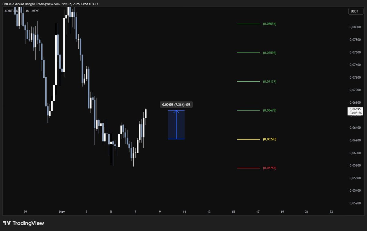 fly4uu's tweet image. TP1 everyone