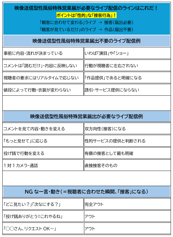 映像送信型性風俗特殊営業届出不要なアダルト系サブスクファンサイトの安全運用方法についてまとめてみました！　うしじまいい肉　<a href="/prdtrt_shop/">ぷれでたーらっと(うしじまいい肉)1/6（火）DSKBチェキ会(六本木SCHOOL・東京都)</a>　note.com/ushijima1129/n…